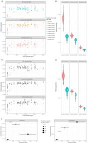 Tracking Five Millennia Of Horse Management With Extensive