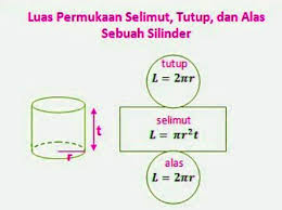 Maybe you would like to learn more about one of these? Rumus Menghitung Luas Permukaan Tabung Tanpa Tutup Dan Contoh Soalnya