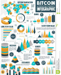 bitcoin cryptocurrency infographic of crypto money stock