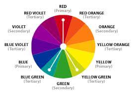Interior Design 101 Color Schemes Beyond The Screen Door Color Wheel Color Theory Split Complementary Color Scheme