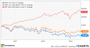 5 Cheap Stocks To Buy In 2019 The Motley Fool