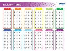 Division Math Table For Kids Free Printables For