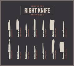 Kitchen knives are a utensil that we use every day but don't give a lot of thought to. Big Set Of Kitchen Knives With Names Chef S Knife Santoku Paring Knife Meat Cleaver Carving Steak Knife Vector Illustration Tasmeemme Com