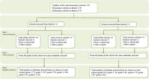 88% of the population live on less than £2.40 per day; Socio Demographic Determinants As Predictors Of Oral Hygiene Status And Gingivitis In Schoolchildren Aged 7 12 Years Old A Cross Sectional Study