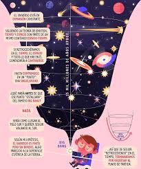 11 3k Likes 162 Comments Ciencia Y Filosofia La Ciencia Dice On Instagram El Comienzo De Lo In 2020 Astronomy Facts Earth And Space Science Space And Astronomy