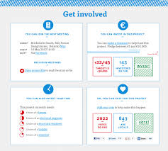 Yes In My Backyard Meet Brickstarter The Kickstarter Of Neighborhood Projects Map Projects Scale Design Urban Planning