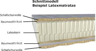 Primo line latexmatratze coral 160x200 h3 matratze höhe 20 cm rg 80 bis. Latex Matratzen Wirklich So Naturlich Wie Man Denkt