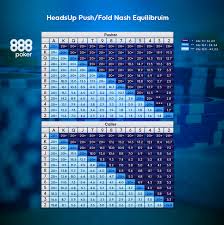 20 Poker Charts Cheet Sheets That Every Poker Player Needs