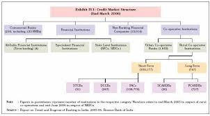 Reserve Bank Of India Reports