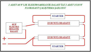 florasan baglanti elemanlar