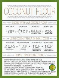 28 Cheat Sheets That Will Make You A Better Cook Home Trends Magazine Coconut Flour Recipes Coconut Flour Recipe Conversions