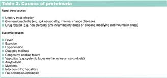 Elevated ast or alt levels. Management And Treatment Of Proteinuria Nurse Prescribing