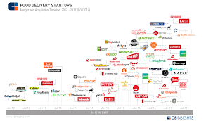 Website Or Mobile App Launching Your Food Delivery Startup