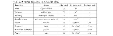 12 Proper Quantity Conversion Chart