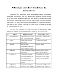 Jurnal educational research, 38 (march), pendidikan penelitian, 38 (maret) Perbandingan Antara Teori Behaviorisme Dan Konstruktivisme