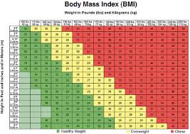 expert bmi chart for indian population 2019