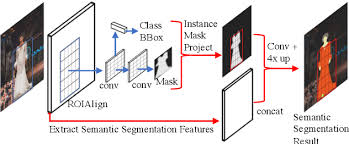 Dssd 用 deconvolution layers 的目的就在于: Cheng Yang Fu Catalyzex