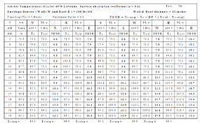 heat transfer energy models com