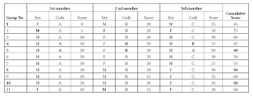 essay score exam paper answers