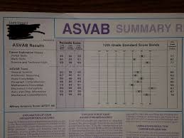 How long does it take to receive asvab scores? My Asvab Score Album On Imgur
