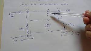 Consequently, their secondary voltages become unequal and circulating current flows through the pilot wires and relays. Merz Price Voltage Balance System For Transmission Line Protection Youtube