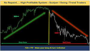 Download install log into the android mt4 app place orders eightcap. Forex Sti Signal Indicator Best Trading System Profitable Pro Trader Chart Mt4 Forexindicator System Trading Charts Chart