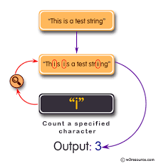 C program to count words in a sentence. Php For Loops Exercise Count A Specified Characters In A String W3resource