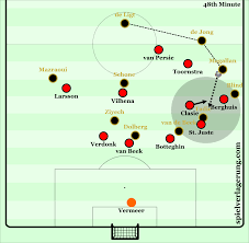 Here you can easy to compare statistics for both teams. Feyenoord Shock Ajax In De Klassieker