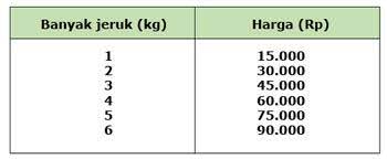 We did not find results for: Soal Perbandingan Senilai Dan Berbalik Nilai Kelas 7 Smp Juragan Les