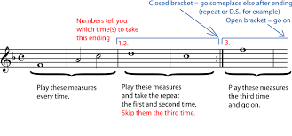 Dividing music into bars provides regular reference points to pinpoint locations within a musical composition. 1 2 Time