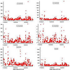 You can watch for free on your devices and has pptv hd 36 online. Mixing Ratios Pptv Of Measured Biogenic Voc Over The Campaign The Download Scientific Diagram