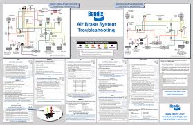 Air Brake System Troubleshooting