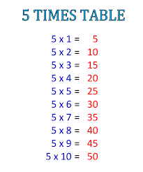 Math explained in easy language, plus puzzles, games, quizzes, worksheets and a forum. Free Times Table 5 Printable Multiplication Table 5 Chart