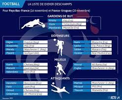 Start studying les bleus (liste complète). Foot Decouvrez La Liste Des Bleus Pour Affronter Les Pays Bas Et L Uruguay