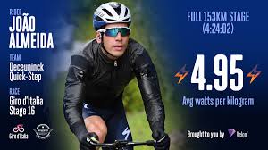 He started with football and swimming, but then he decided to pick up cycling and it was love at first sight. Velon Cc On Twitter Brave Performance Giroditalia Queen Stage By Joao Almeida Who Leaps Into The Top 10 Gc Avg Speed 34 5km H Max Speed 91 5km H Avg Power 310w Max Power 880w Weighted