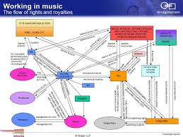 License and download the track easily at shutterstock. The Rat S Nest Of Music Licensing In One Horrifying Diagram