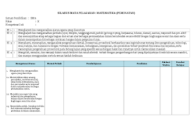 Pdf Silabus Mata Pelajaran Matematika Peminatan Satuan Pendidikan Sma Kelas Xsistem Persamaansistem Pertidaksamaan Rini Minarti Academia Edu
