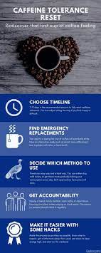 Reset Your Coffee Tolerance 7 Day Challenge Infographic Quitting Caffeine Caffeine Detox 7 Day Challenge