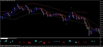 Metatrader indicators mt4 | mt5. Trendline Breakout Alert Indicator Mt4 Dubai Khalifa