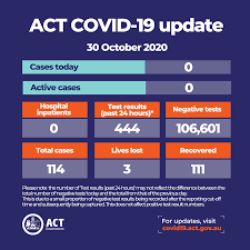 There is no law like the domestic violence act which allows a husband to proceed against a wife in cases relating to marital disputes, the madras high court has said. Act Health Act Covid 19 Update 30 October 2020 Cases Today 0 Active Cases 0 Total Cases 114 Recovered 111 Lives Lost 3 Test Results Past 24 Hours 444 Negative Tests 106 601