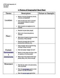 five themes of geography worksheet google search