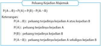 Dari hasil percobaan melemparkan mata uang logam hasilnya adalah g atau a. Peluang Suatu Kejadian Idschool