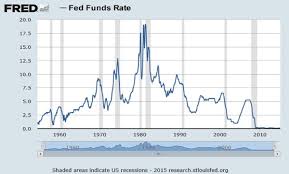 The Future Of Interest Rates Peak Prosperity