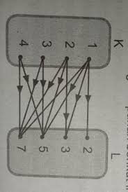 Check spelling or type a new query. Relasi Dari Himpunan K Ke Himpunan L Dinyatakan Dalam Diagram Panah Di Atas Nyatakan Relasi Di Brainly Co Id