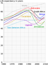 Life Expectancy Wikipedia