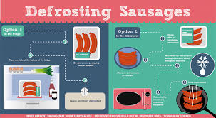 On the early show monday, shopsmart magazine editor in chief lisa lee freeman had the lowdown on how long foods last in the fridge. Defrosting Sausages Fresh From The Freezer