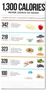 Pin On Fastest Weight Loss Program