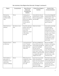 Key The Canterbury Tales Pilgrim Chart From The Pages