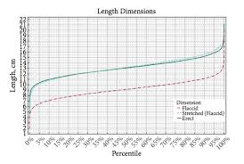How tall is an average 13 year old. Average Penis Size Revealed In Study Results Biology The Guardian