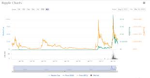 Price target in 14 days: Ripple Price Prediction 2021 What The Year Will Bring